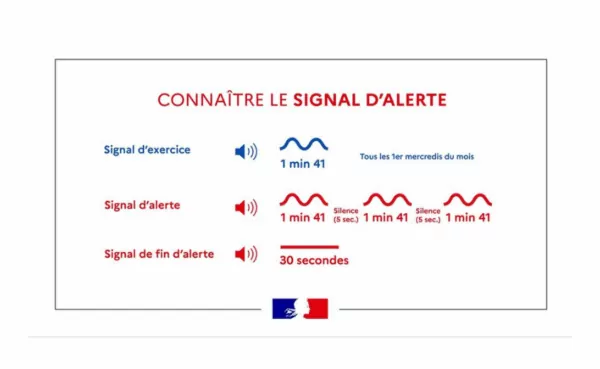 Reconnaître le signa d'alerte